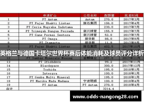 英格兰与德国卡塔尔世界杯赛后体能消耗及球员评分详析