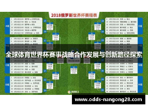全球体育世界杯赛事战略合作发展与创新路径探索