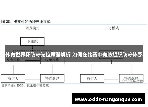 体育世界杯防守站位策略解析 如何在比赛中有效组织防守体系