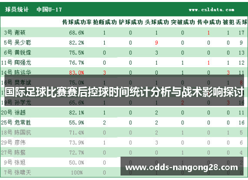 国际足球比赛赛后控球时间统计分析与战术影响探讨