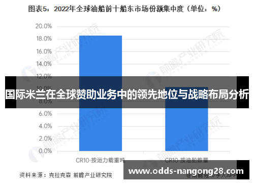国际米兰在全球赞助业务中的领先地位与战略布局分析