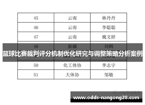 篮球比赛裁判评分机制优化研究与调整策略分析案例