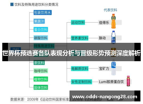 世界杯预选赛各队表现分析与晋级形势预测深度解析