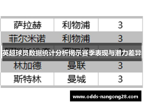英超球员数据统计分析揭示赛季表现与潜力差异