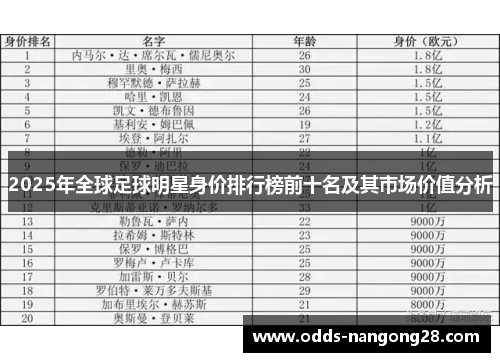 2025年全球足球明星身价排行榜前十名及其市场价值分析