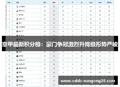 意甲最新积分榜：豪门争冠激烈升降级形势严峻