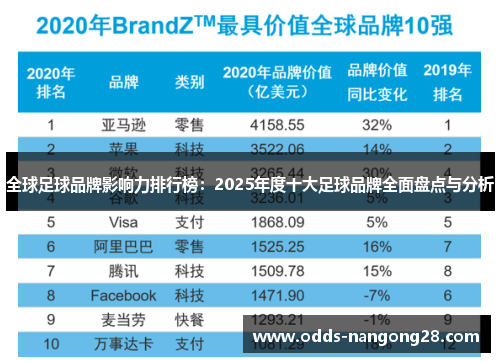 全球足球品牌影响力排行榜：2025年度十大足球品牌全面盘点与分析