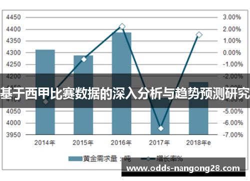 基于西甲比赛数据的深入分析与趋势预测研究