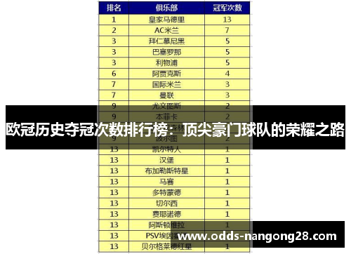 欧冠历史夺冠次数排行榜：顶尖豪门球队的荣耀之路