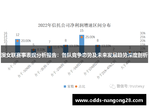 澳女联赛事表现分析报告：各队竞争态势及未来发展趋势深度剖析