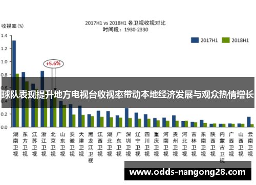 球队表现提升地方电视台收视率带动本地经济发展与观众热情增长