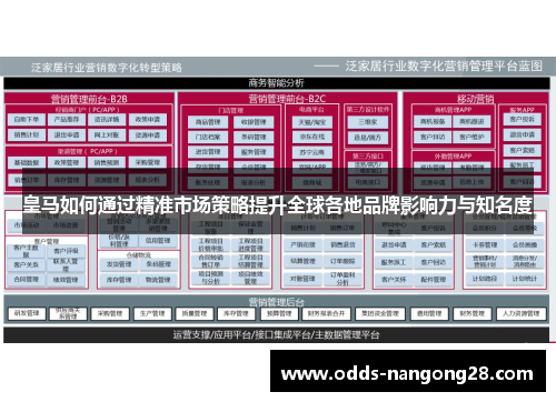 皇马如何通过精准市场策略提升全球各地品牌影响力与知名度