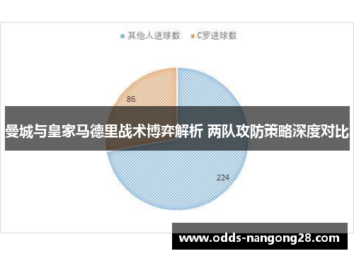 曼城与皇家马德里战术博弈解析 两队攻防策略深度对比