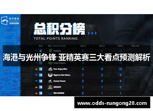 海港与光州争锋 亚精英赛三大看点预测解析
