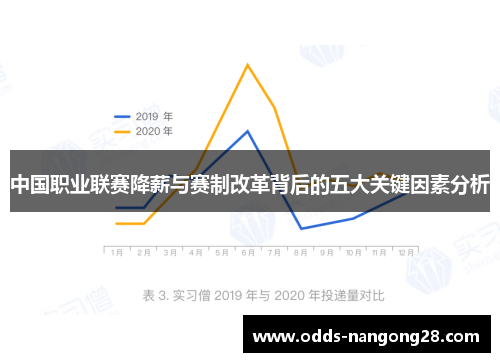 中国职业联赛降薪与赛制改革背后的五大关键因素分析