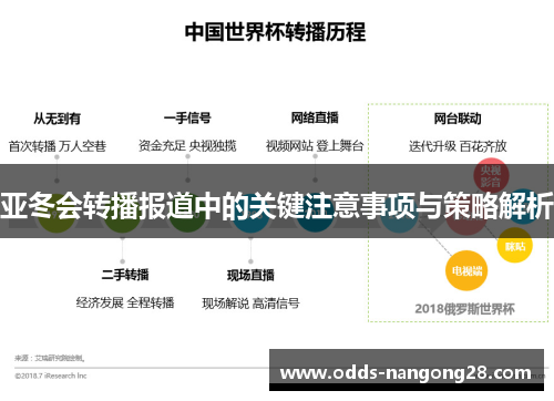 亚冬会转播报道中的关键注意事项与策略解析