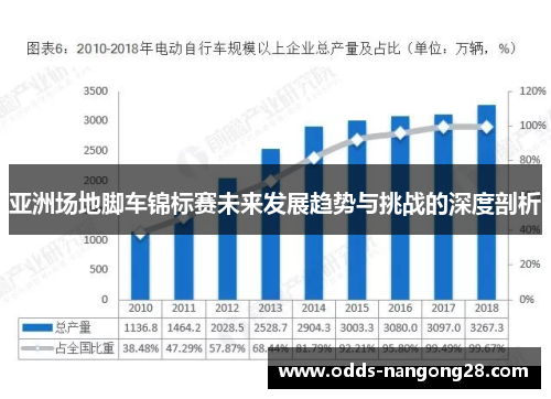 亚洲场地脚车锦标赛未来发展趋势与挑战的深度剖析