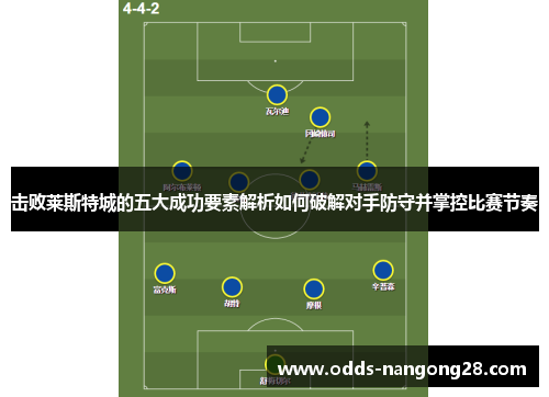 击败莱斯特城的五大成功要素解析如何破解对手防守并掌控比赛节奏