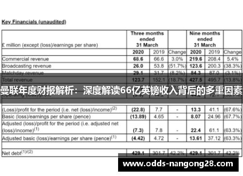 曼联年度财报解析：深度解读66亿英镑收入背后的多重因素