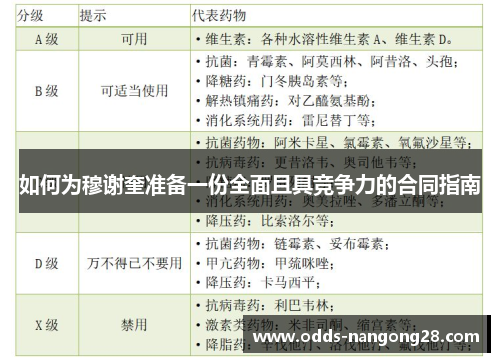 如何为穆谢奎准备一份全面且具竞争力的合同指南