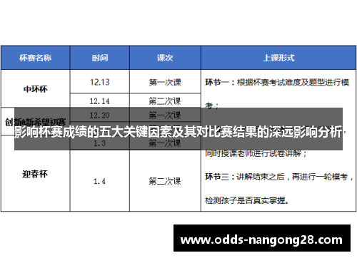 影响杯赛成绩的五大关键因素及其对比赛结果的深远影响分析