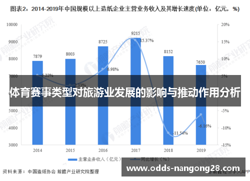 体育赛事类型对旅游业发展的影响与推动作用分析