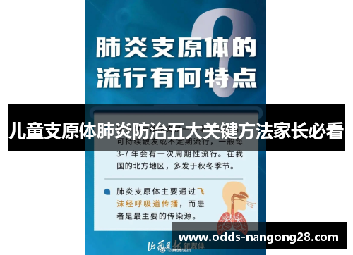 儿童支原体肺炎防治五大关键方法家长必看