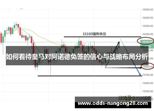 如何看待皇马对阿诺德免签的信心与战略布局分析