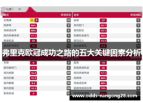 弗里克欧冠成功之路的五大关键因素分析