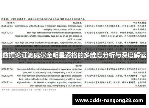 数据论证鲍威尔全明星资格的多维度分析与深度解读