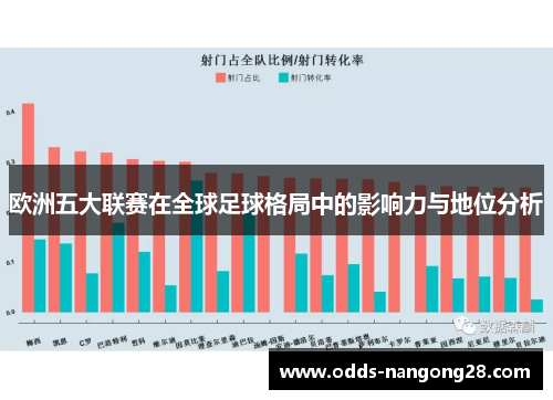欧洲五大联赛在全球足球格局中的影响力与地位分析