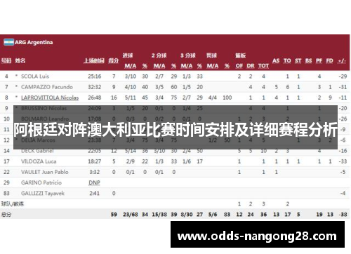 阿根廷对阵澳大利亚比赛时间安排及详细赛程分析